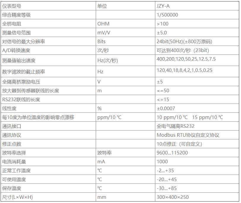 LZY—A 型高精度力值测量仪.png